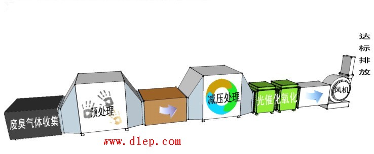安装示意图