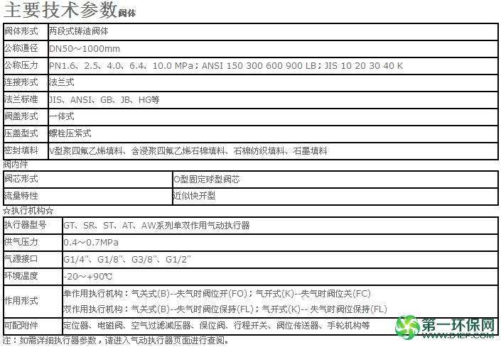 气动固定式球阀  资料