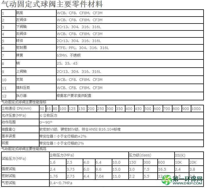 气动固定式球阀  资料 1