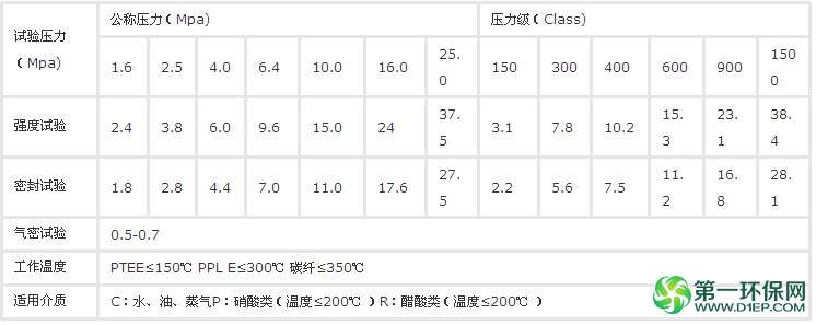 涡轮固定式球阀  资料.3