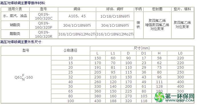 锻钢焊接式高压球阀 资料