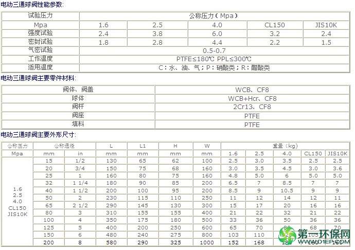 电动三通球阀  资料