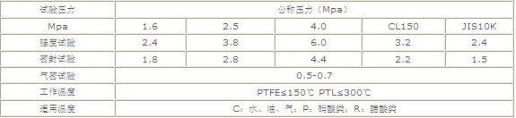 气动三通球阀  资料