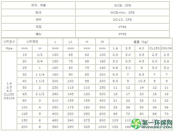 气动三通球阀 资料2