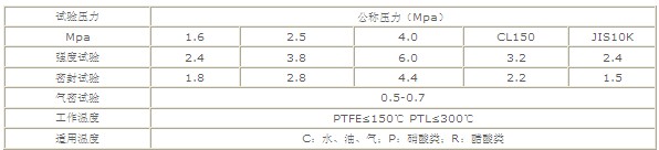 三通球阀  资料