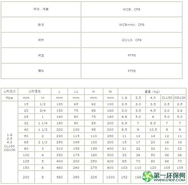 三通球阀 资料2
