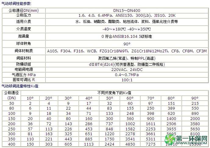 气动球阀  资料