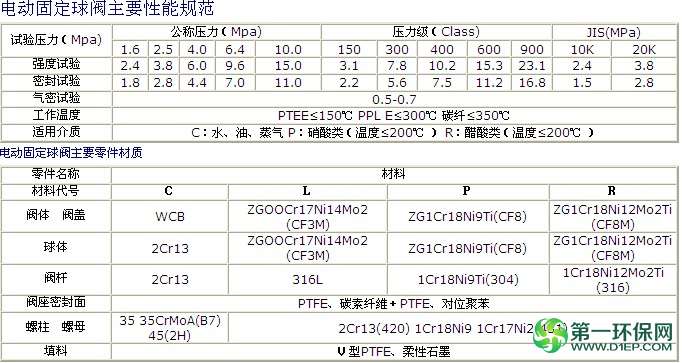 电动固定球阀 资料1
