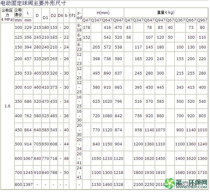 电动固定球阀 资料 2