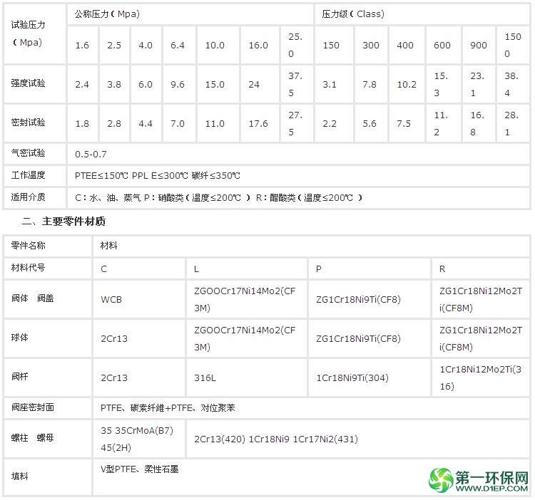 锻钢固定球阀 资料