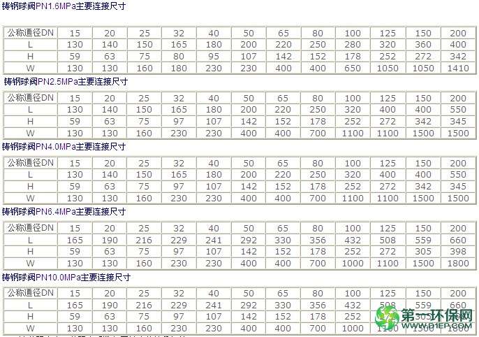 铸钢球阀，手动铸钢.  资料
