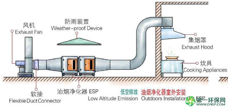 油烟净化器室外安装图