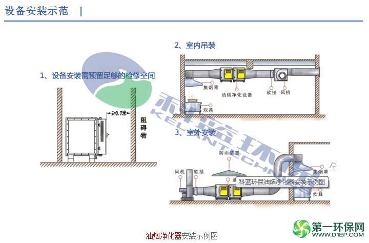 科蓝环保北京油烟净化器价格10