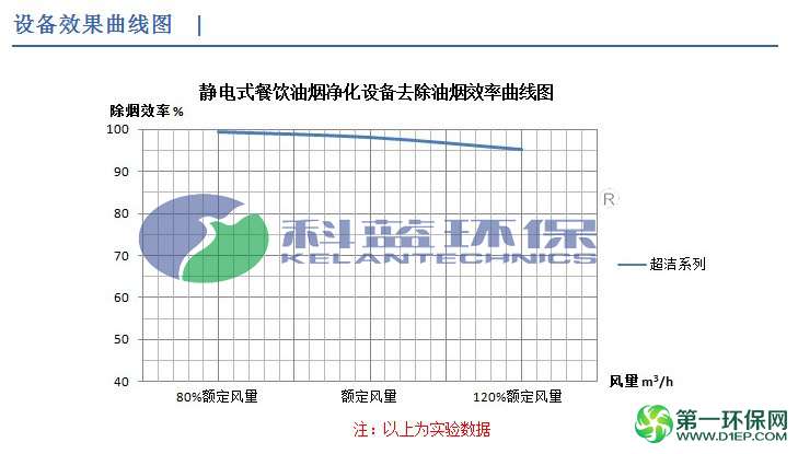 科蓝环保高空排放油烟净化器9