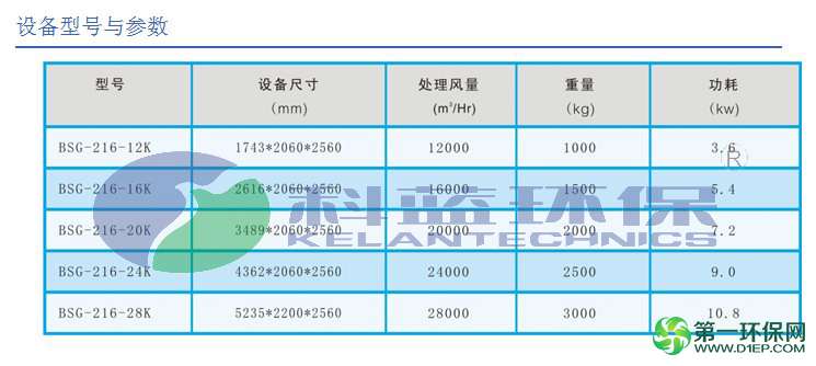 科蓝环保工业油雾净化器2