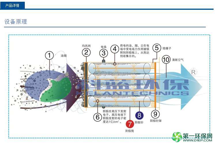 油烟净化器科蓝1