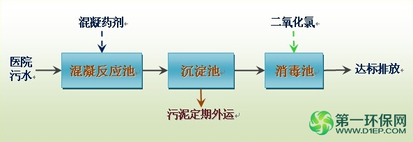 一级强化处理工艺