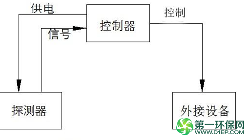 主机工作原理
