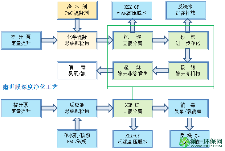 自来水传统工艺