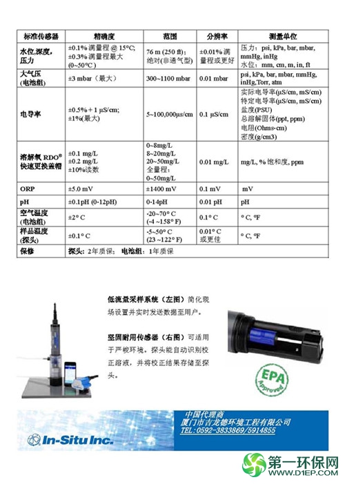 smarTROLL手持式多参数分析仪2