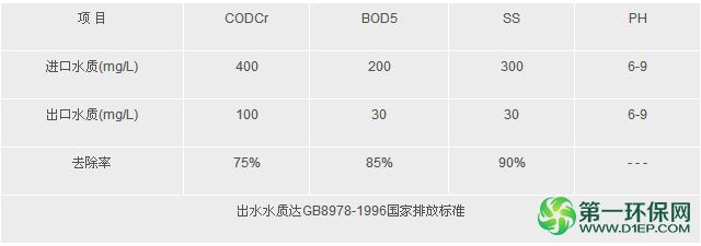 QQ截图20151024095430