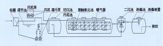 QQ截图20151024095441