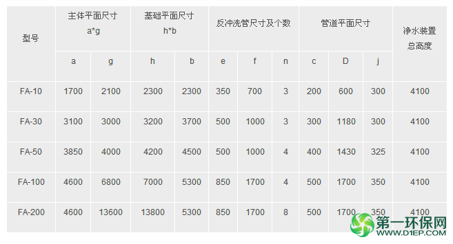 一体化净水器各部分技术参数