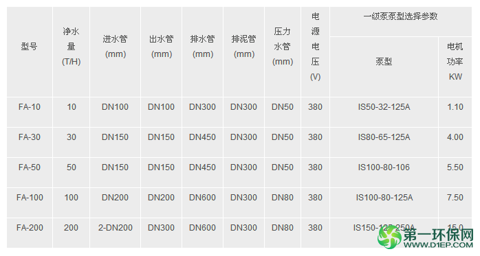 一体化净水器技术参数