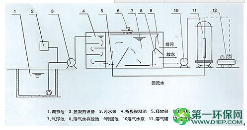JQF组合气浮工作原理
