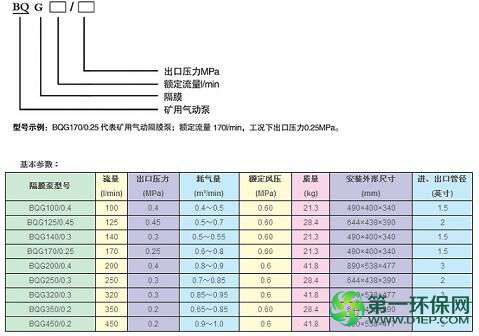 BQG型号解说