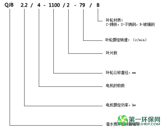 型号选型
