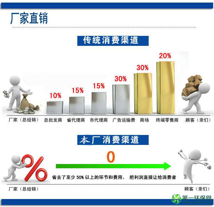 厂家直销