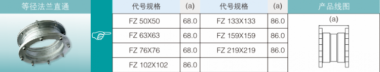 等经法兰直通