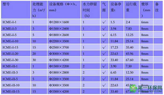 【铁碳】设备选型