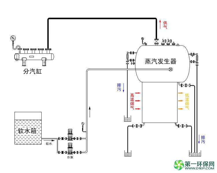 蒸汽发生器汽水系统