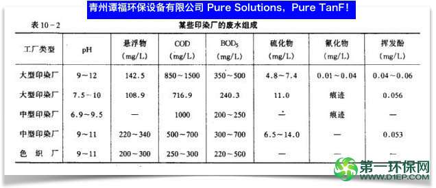 印染废水 芬顿氧化塔-2副本