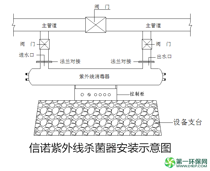 紫外线安装示意图