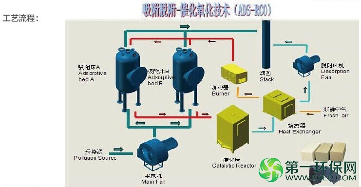 3图
