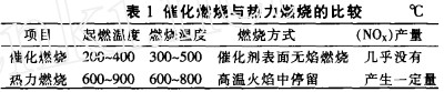 方2