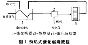 方3
