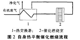 方4