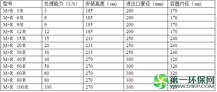 R系列