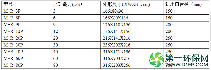 PT系列
