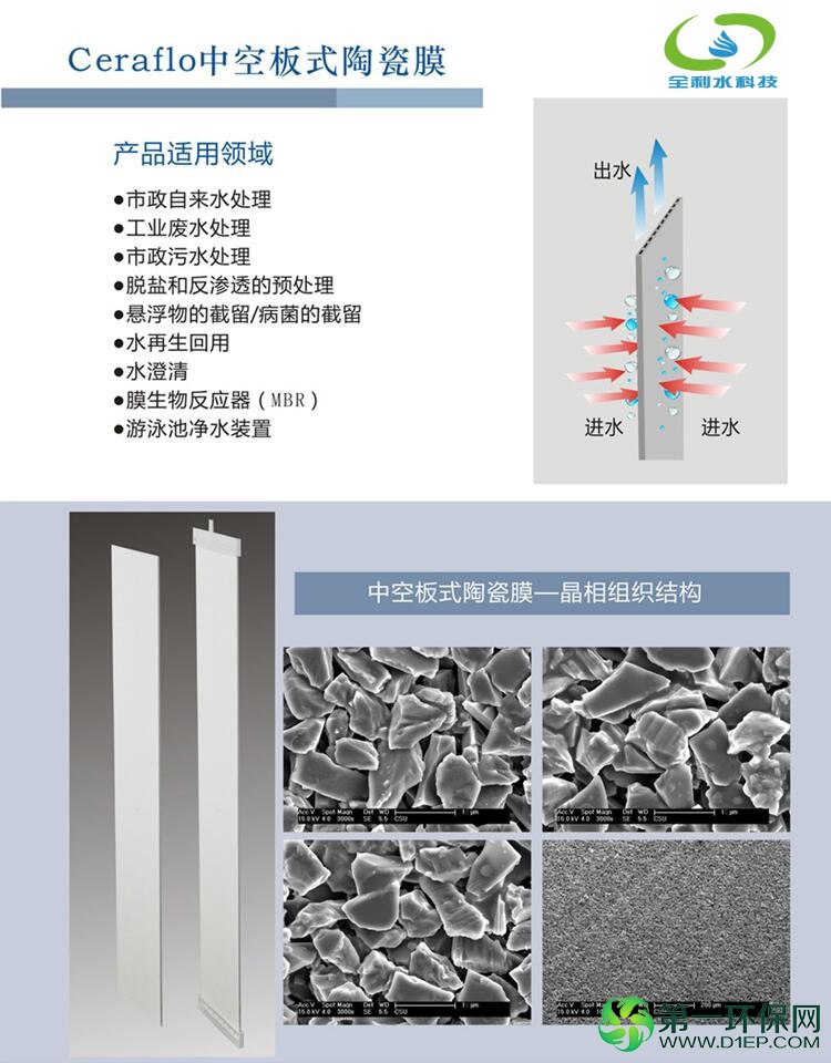 陶瓷膜应用领域_conew1