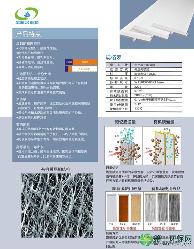 陶瓷膜产品特点_conew1