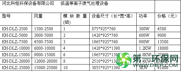 等离子