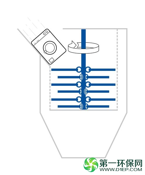 csm_Rotorschredder_Prozess_v5_Waschmaschine-22_01_f70a166aa6