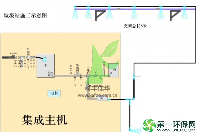 垃圾除臭原理