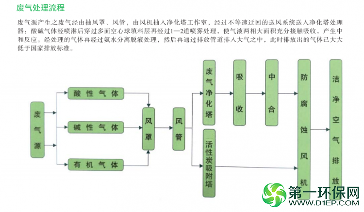 处理流程2