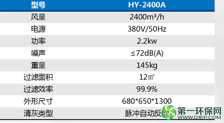 产品参数